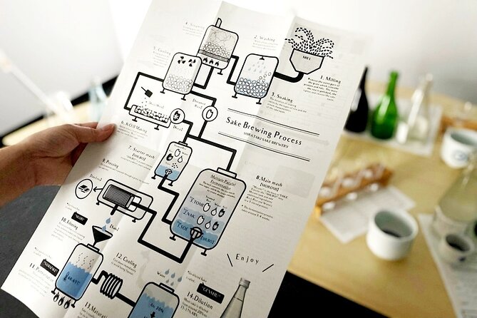 Sake Blending Experience : Craft Your Own Signature Sake - Starting at Shirataki Sake Brewery at 2:00 pm